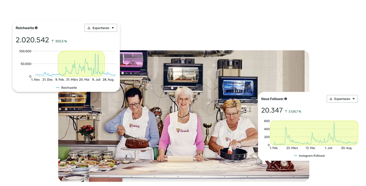 Vollpension Wien – Content Creation mit Performance-Zahlen